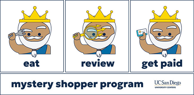 Mystery Shopper Steps - EAT, REVIEW, GET PAID!